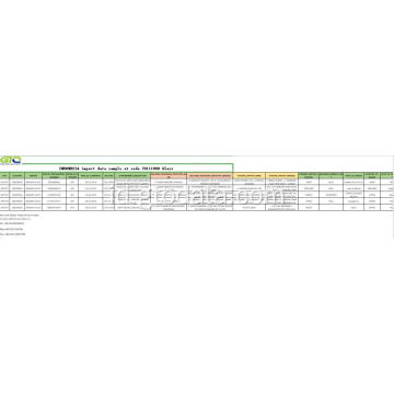 Indonesia Impor Data di Kode 70111090 Glass